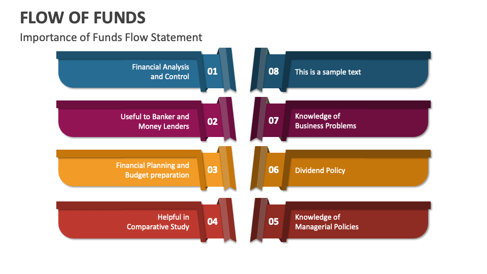 Flow of funds powerpoint presentation slides ppt template