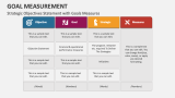 Strategic Objectives Statement with Goals Measures - Slide 3
