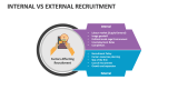 Internal Vs External Recruitment - Slide 2