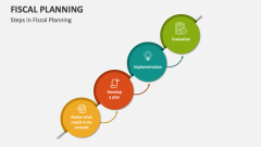 Steps in Fiscal Planning - Slide 1