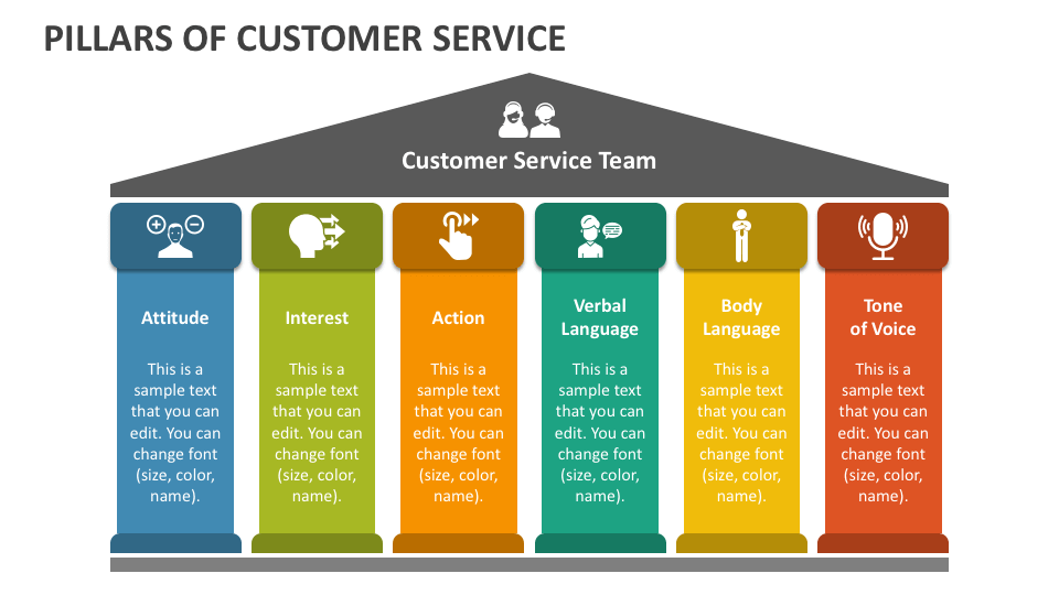 presentation customer service ppt