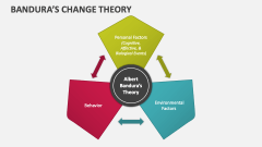 Bandura's Change Theory - Slide 1