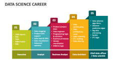 Data Science Career - Slide 1