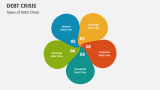 Types of Debt Crises - Slide 2