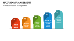Process of Hazard Management - Slide 1