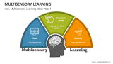 How Multisensory Learning Takes Place - Slide 3