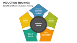 Benefits of Effective Induction Training - Slide 6