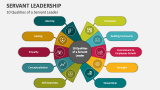 10 Qualities of a Servant Leader - Slide 4