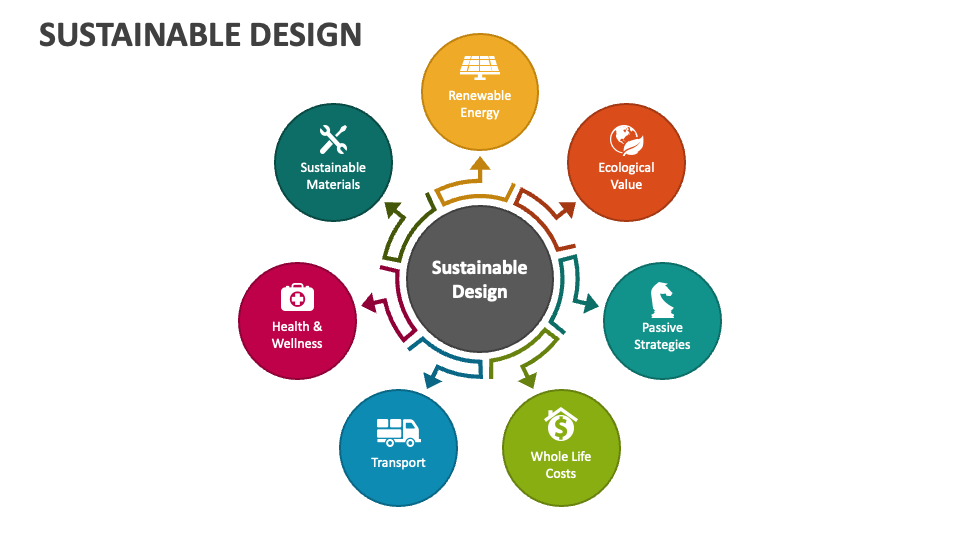 Sustainable Design PowerPoint Presentation Slides - PPT Template