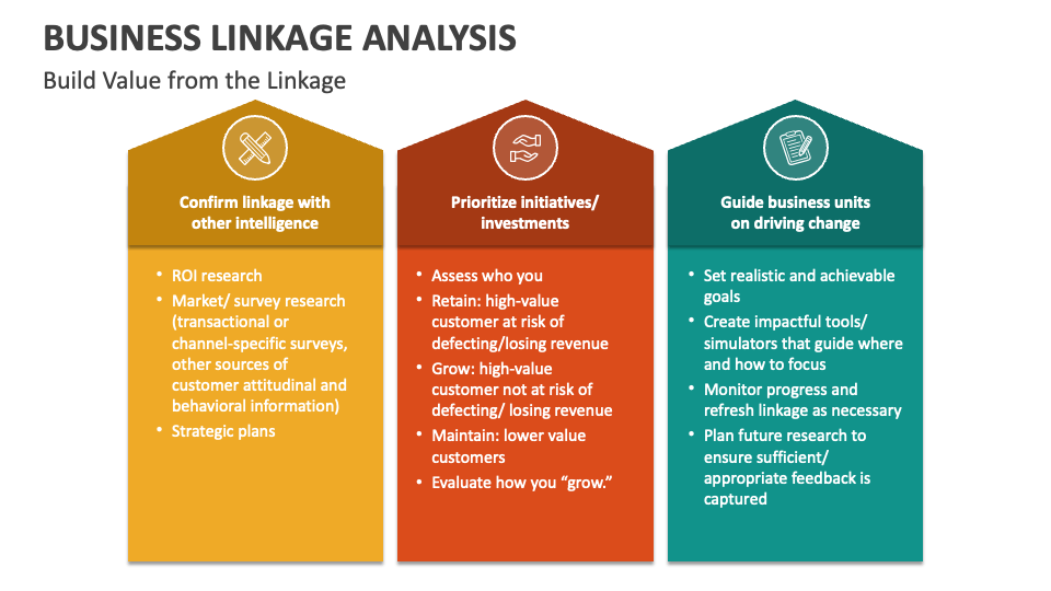 Business Linkage Analysis PowerPoint and Google Slides Template PPT