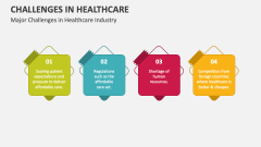 Major Challenges in Healthcare Industry - Slide 1
