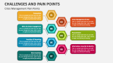 Crisis Management Challenges and Pain Points - Slide 2