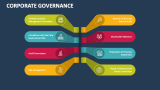 Corporate Governance Slide 5