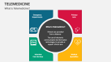What is Telemedicine? - Slide 2