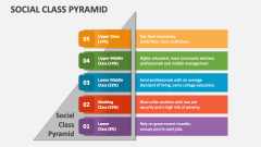 Social Class Pyramid - Slide 1
