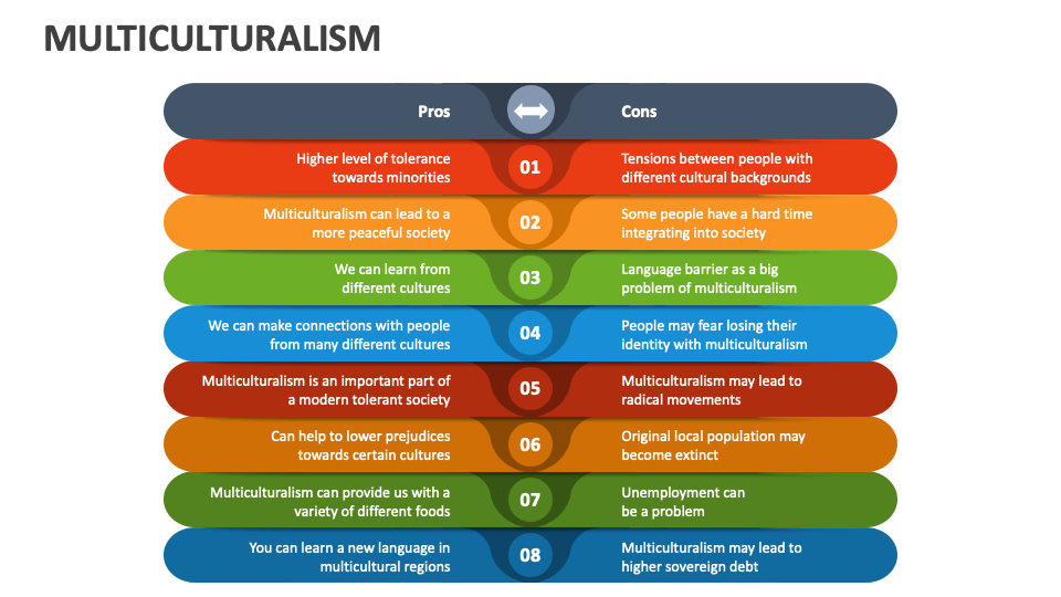 Multiculturalism Powerpoint And Google Slides Template Ppt Slides Multiculturalism Powerpoint And Google Slides Template Ppt Slides