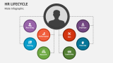 Male Infographic HR Lifecycle - Slide 4