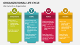 Life Cycle of an Organization - Slide 3