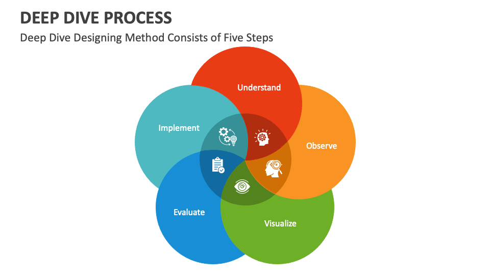 dive problem solving process