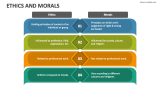 Ethics and Morals PowerPoint Presentation Slides - PPT Template