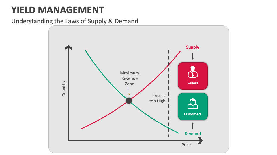 Yield Management PowerPoint And Google Slides Template PPT Slides yield-management-powerpoint-and-google-slides-template-ppt-slides