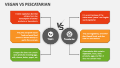 Vegan Vs Pescatarian - Slide 1