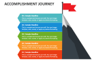 Accomplishment Journey - Slide 3
