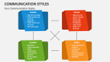 Four Communication Styles - Slide 2