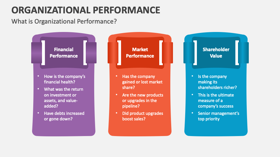 Organizational Performance PowerPoint and Google Slides Template - PPT ...
