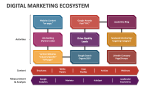 Digital Marketing Ecosystem - Slide 4