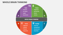 Whole Brain Thinking - Slide 1