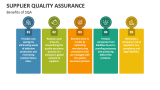 Benefits of SQA - Slide 5