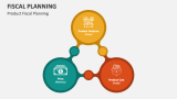 Product Fiscal Planning - Slide 2