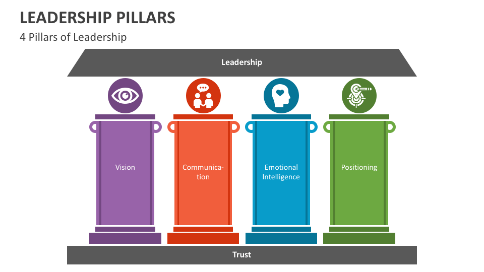 What Are The 4 Pillars Of Leadership Nhs What Are The 4 Pillars Of Leadership Nhs