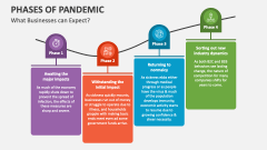 What Businesses can Expect Phases of Pandemic - Slide 1