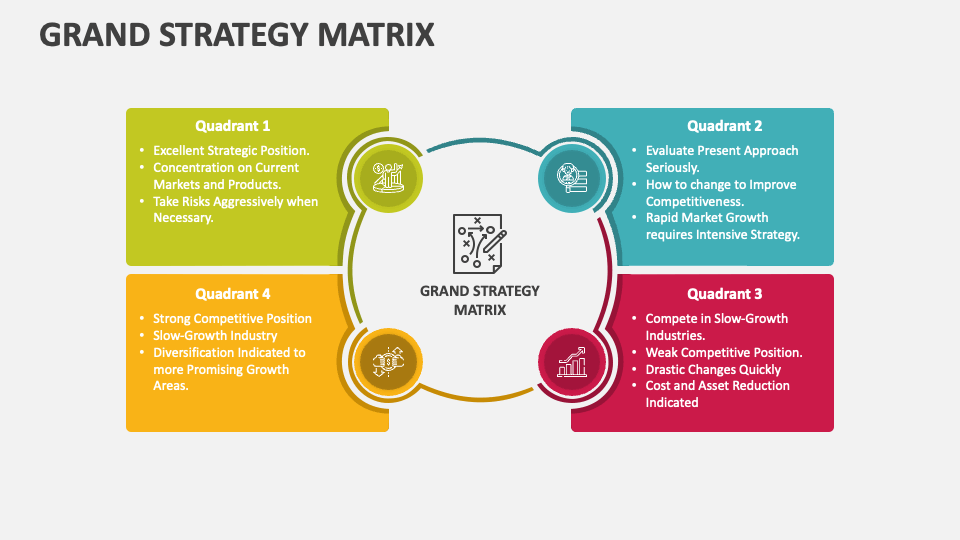 Grand Strategy Matrix - Slide 1