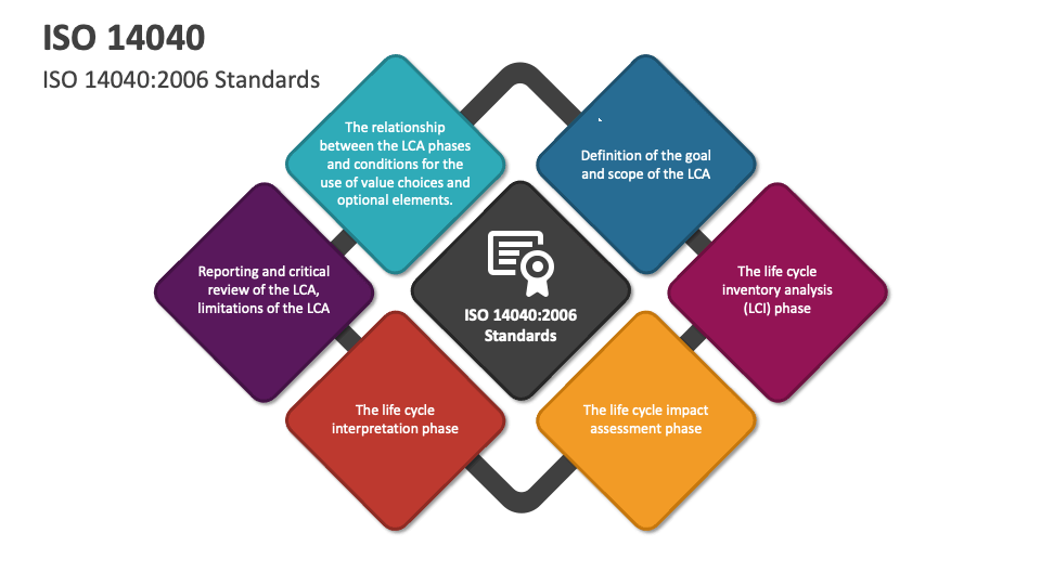 iso-14040-powerpoint-presentation-slides-ppt-template-49-off