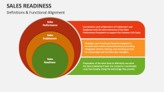 Definitions & Functional Alignment of Sales Readiness - Slide 1