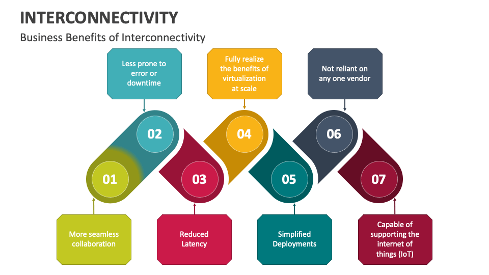 Interconnectivity PowerPoint and Google Slides Template PPT Slides
