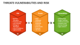 Threats Vulnerabilities and Risk - Slide 2