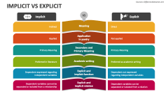Implicit Vs Explicit - Slide 1
