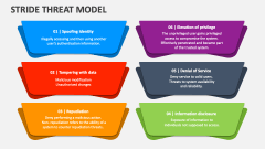 Stride Threat Model - Slide 1