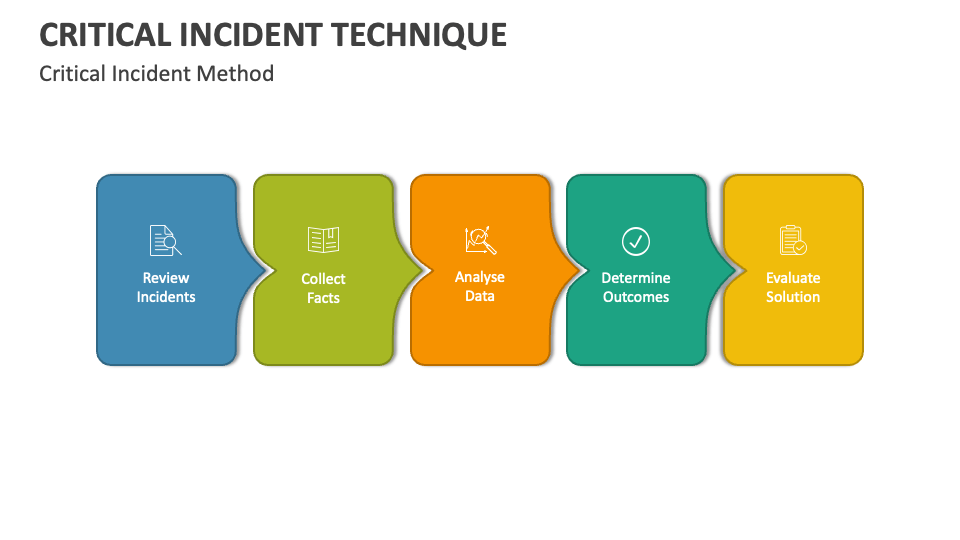 critical incident technique in hospitality research