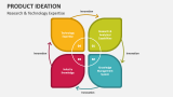 Research & Technology Expertise - Product Ideation - Slide 5
