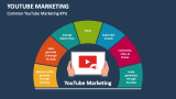 Common YouTube Marketing KPIs - Slide 4