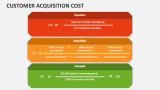 Customer Acquisition Cost - Slide 4