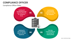 Compliance Officer Roles - Slide 1