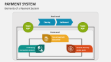 Elements of a Payment System - Slide 2