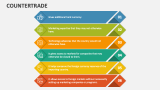 Countertrade - Slide 1