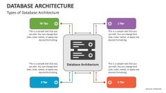 Types of Database Architecture - Slide 1